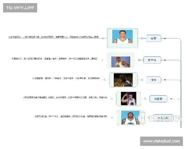 NBA攻防博弈全解析：从战术布局到球员配合的深度剖析