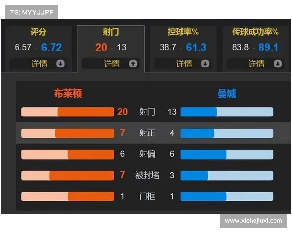 英超赛季球队传球成功率排行分析与影响因素探讨 英超赛季球队传球成功率排行分析与影响因素探讨