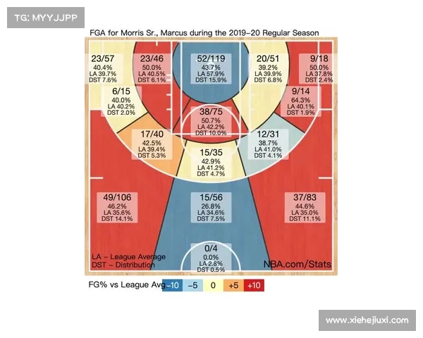 NBA攻防博弈全解析:从战术布局到球员配合的深度剖析 NBA攻防博弈全解析:从战术布局到球员配合的深度剖析