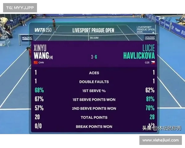 网球比赛中的失误次数对比赛结果的影响与球员表现分析 网球比赛中的失误次数对比赛结果的影响与球员表现分析